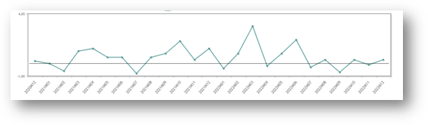 Gráfico, Gráfico de líneas
Descripción generada automáticamente