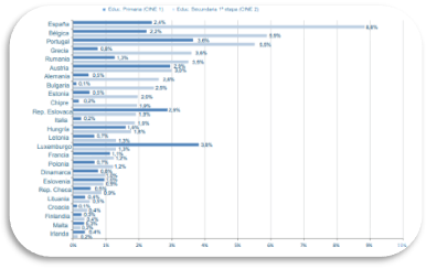 Gráfico, Gráfico de barras
Descripción generada automáticamente