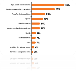 Gráfico, Gráfico de barras, Gráfico de embudo
Descripción generada automáticamente