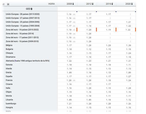 Tabla
Descripción generada automáticamente