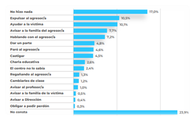 Gráfico
Descripción generada automáticamente con confianza media