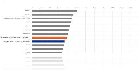 Gráfico
Descripción generada automáticamente