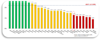 Gráfico, Gráfico de barras
Descripción generada automáticamente con confianza media