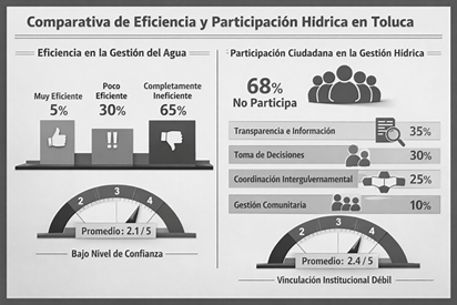 Comparativa eficiencia y participación hídrica