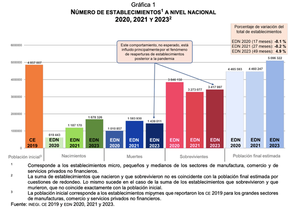 Gráfico, Gráfico en cascada
El contenido generado por IA puede ser incorrecto.