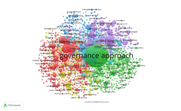 Gráfico de bolhas
Descrição gerada automaticamente