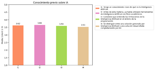 Gráfico, Gráfico de barras

El contenido generado por IA puede ser incorrecto.