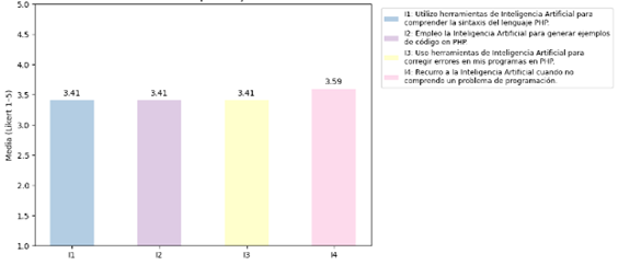 Gráfico, Gráfico de barras

El contenido generado por IA puede ser incorrecto.
