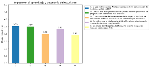 Gráfico, Gráfico de barras

El contenido generado por IA puede ser incorrecto.