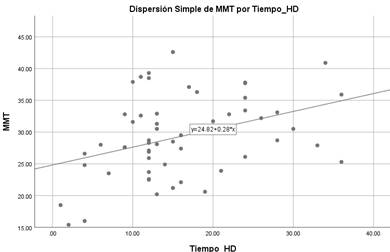 Gráfico, Gráfico de dispersión
Descripción generada automáticamente