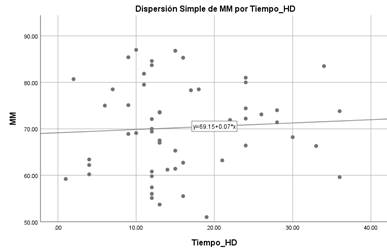 Gráfico, Calendario, Gráfico de dispersión
Descripción generada automáticamente