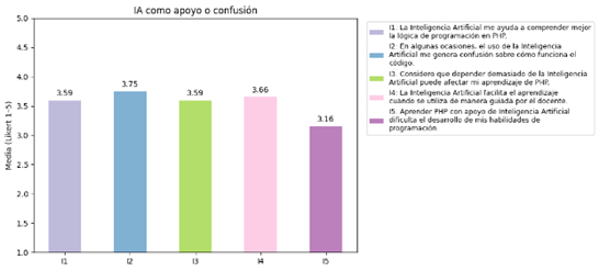 Gráfico, Gráfico de barras

El contenido generado por IA puede ser incorrecto.