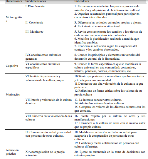 Tabla
Descripción generada automáticamente