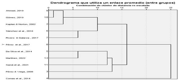 DENDROGRAMA.jpg