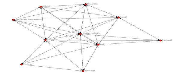 Red de relaciones entre variables.jpg