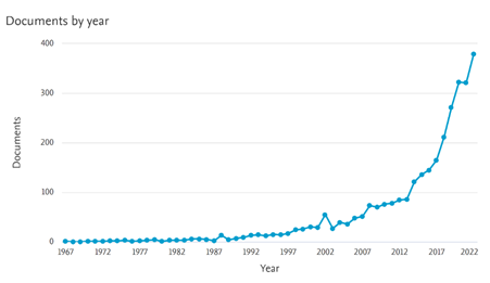 Gráfico
Descrição gerada automaticamente