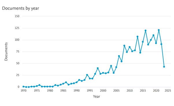 Gráfico, Gráfico de linhas
Descrição gerada automaticamente