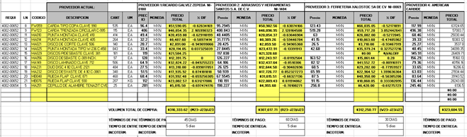 Interfaz de usuario gráfica, Aplicación, Tabla, Excel  Descripción generada automáticamente