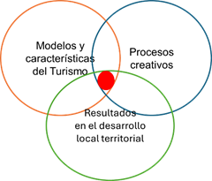Diagrama
El contenido generado por IA puede ser incorrecto.