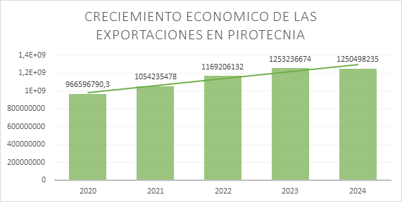 Gráfica 1