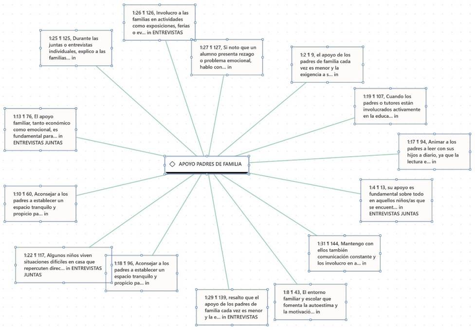 Diagrama, Esquemático

El contenido generado por IA puede ser incorrecto.
