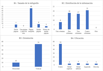 Gráfico, Gráfico de barras, Gráfico en cascada
Descripción generada automáticamente