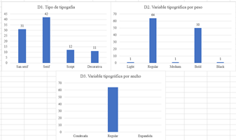 Gráfico, Gráfico en cascada
Descripción generada automáticamente