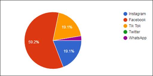 Interfaz de usuario gráfica, Aplicación
Descripción generada automáticamente