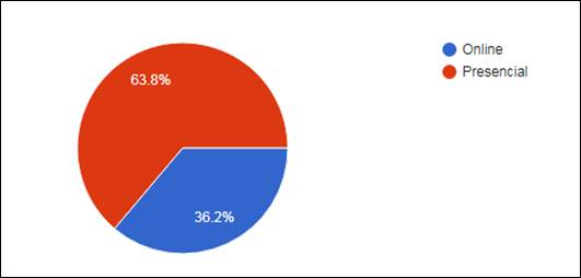 Interfaz de usuario gráfica, Aplicación, Sitio web
Descripción generada automáticamente