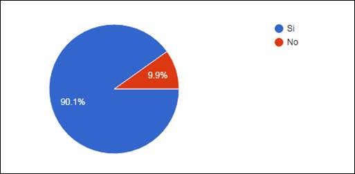 Interfaz de usuario gráfica, Aplicación
Descripción generada automáticamente