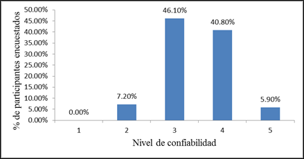 Gráfico, Gráfico de barras

Descripción generada automáticamente