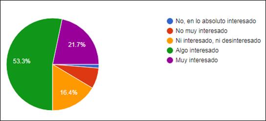Interfaz de usuario gráfica, Aplicación

Descripción generada automáticamente