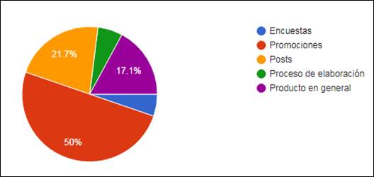 Interfaz de usuario gráfica, Aplicación
Descripción generada automáticamente