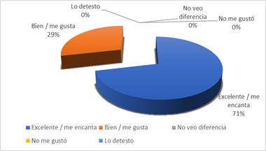 Gráfico, Gráfico circular
Descripción generada automáticamente