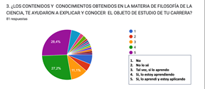 Gráfico, Gráfico circular
Descripción generada automáticamente