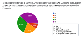 Gráfico, Gráfico circular
Descripción generada automáticamente